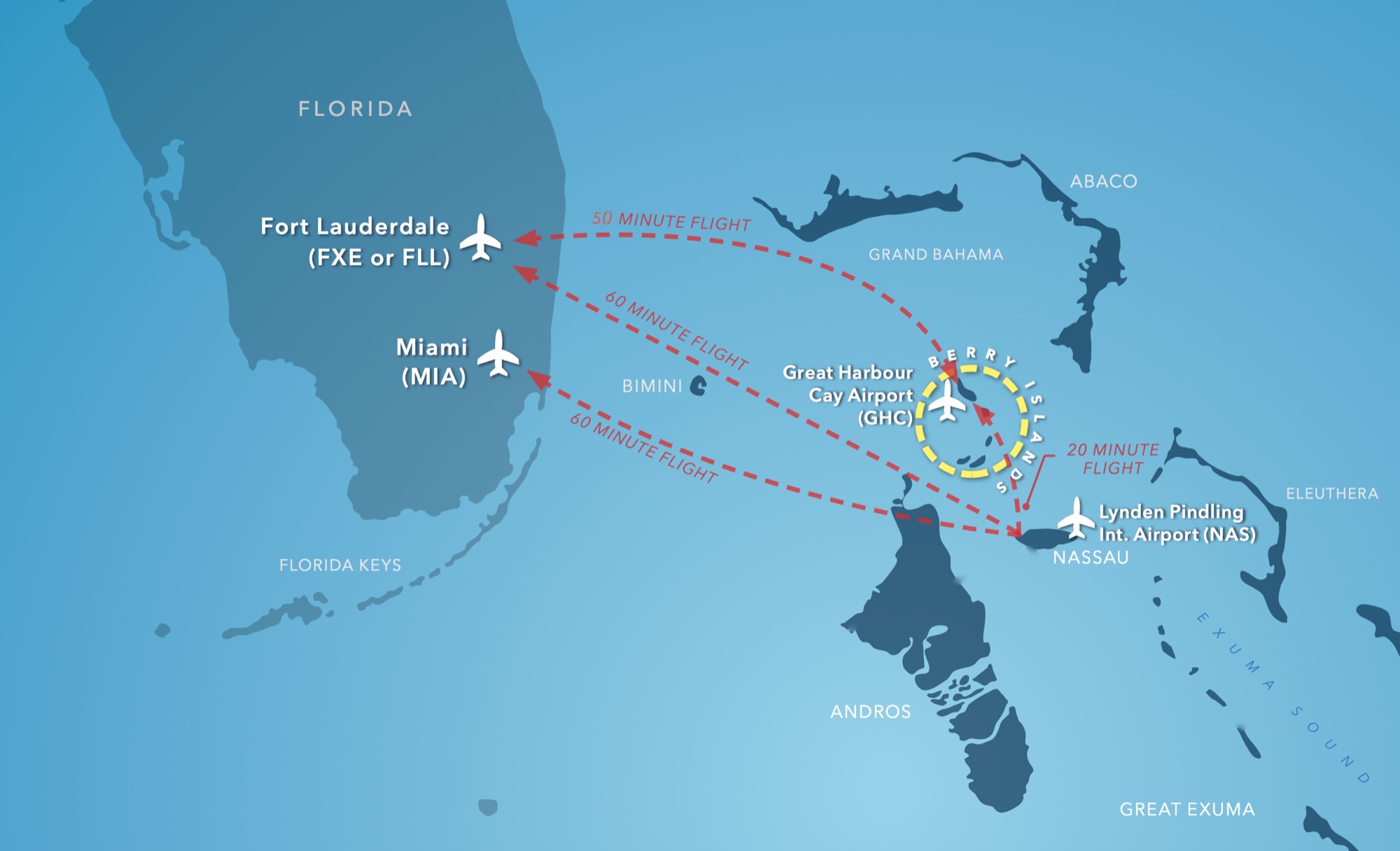 Flight routes to Great Harbour Cay from Fort Lauderdale, Miami and Nassau